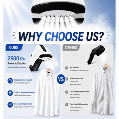 Hicloud Vacuum Steamer, Handheld Travel Garment Steamer for Clothes, 2500Pa Suction for Clothes Grips, Steaming & Ironing 2 In 1, 3 Modes